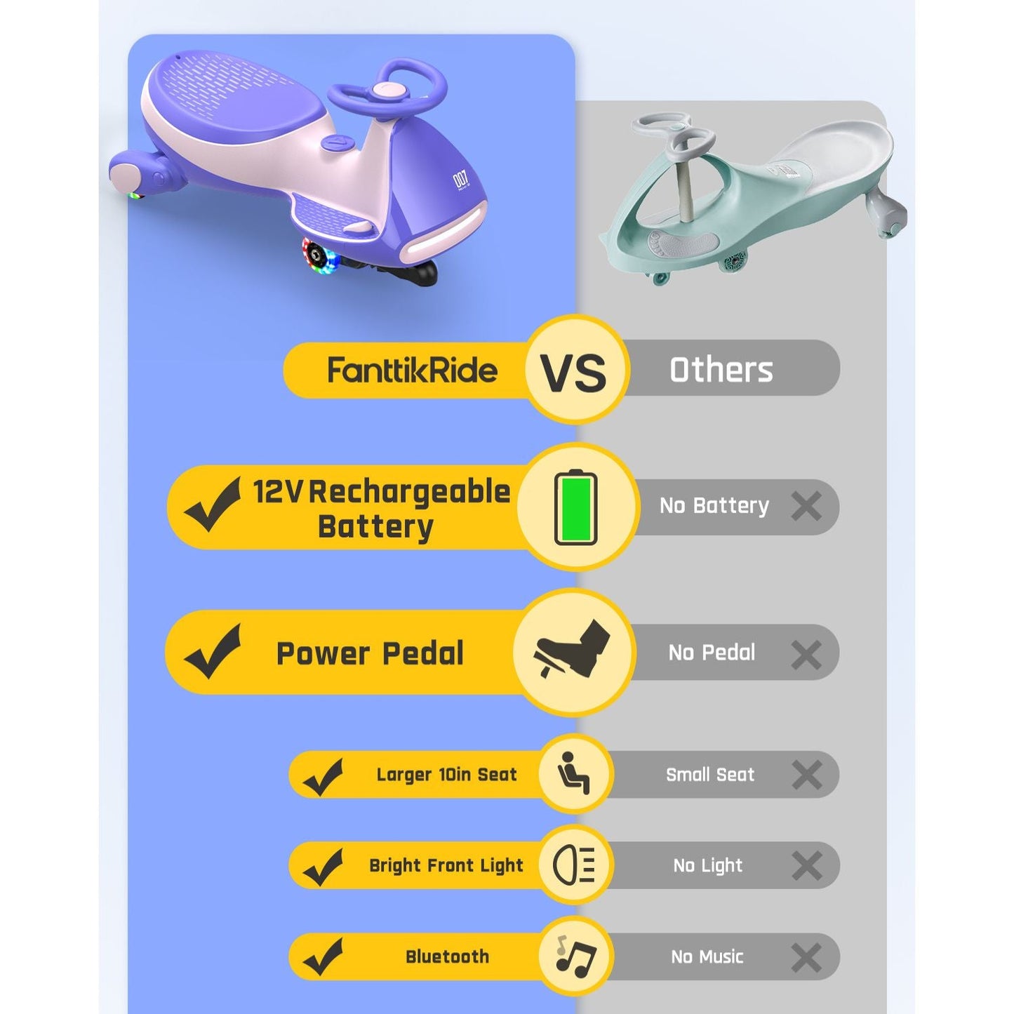FanttikRide N7 Pro Electric Wiggle Car - 12V Battery, Pedal Ride-On Fun