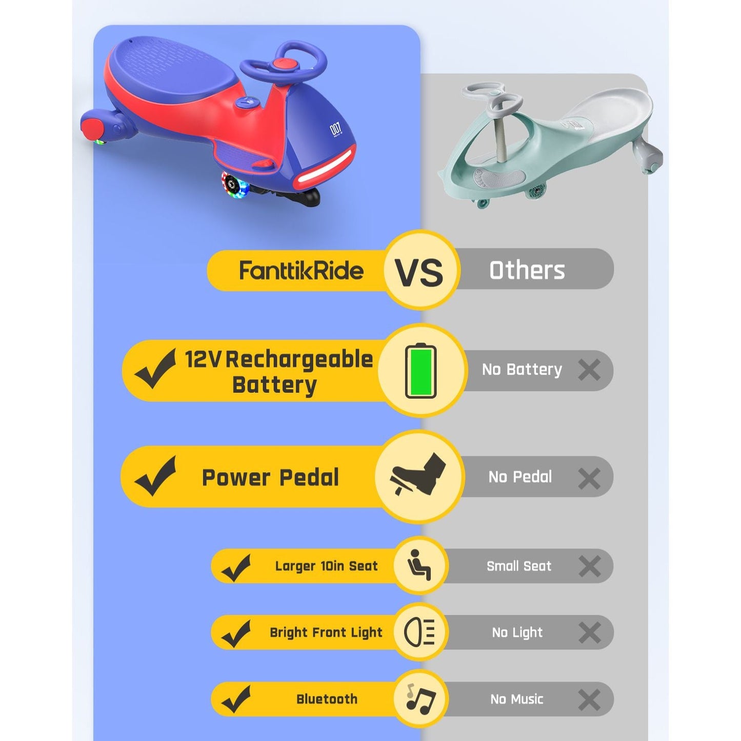 FanttikRide N7 Pro Electric Wiggle Car - 12V Battery, Pedal Ride-On Fun